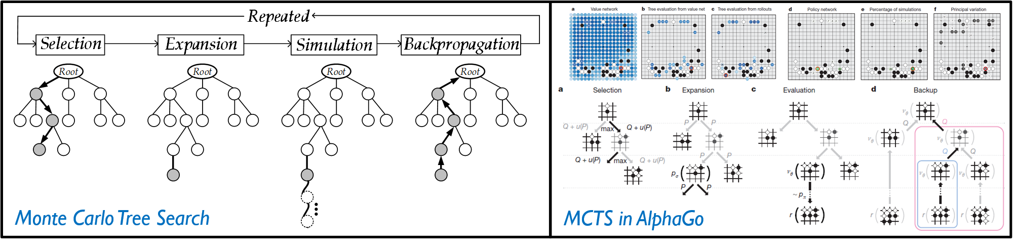 Monte Carlo Tree Search Diagram